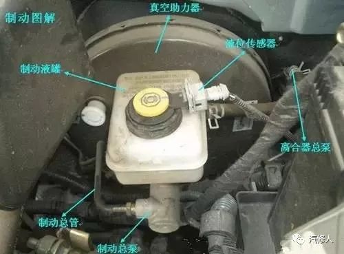 【收藏】史上最全汽車圖解 老師傅你也也未必認得完 【收藏】史上最全汽車圖解 老師傅你也也未必認得完