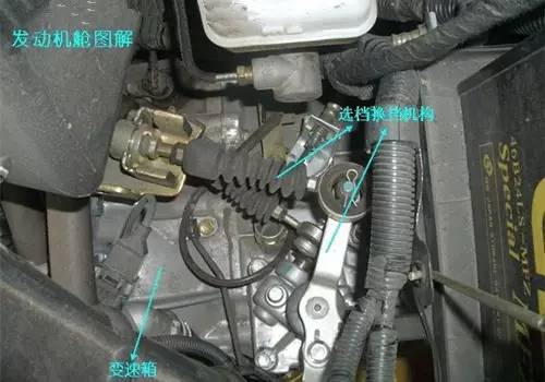 汽車實體部件對照圖解，這資料太棒了！