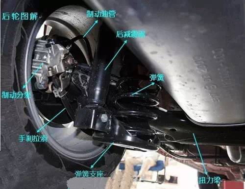 汽車實體部件對照圖解，這資料太棒了！