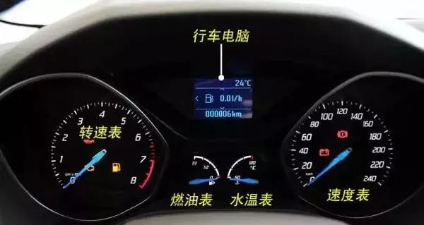 汽車實體部件對照圖解，這資料太棒了！