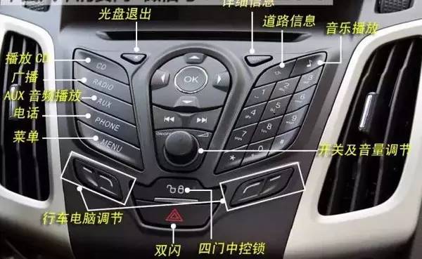 汽車實體部件對照圖解，這資料太棒了！