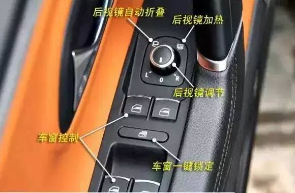 汽車實體部件對照圖解，這資料太棒了！