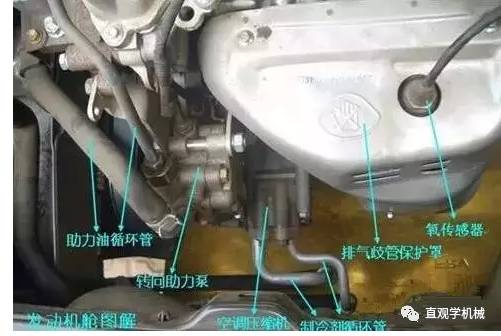 汽車實體部件對照圖解，這資料太棒了！