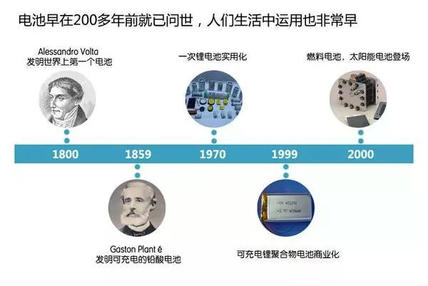 新能源汽車電池、電機技術圖文解析，這個可以有！