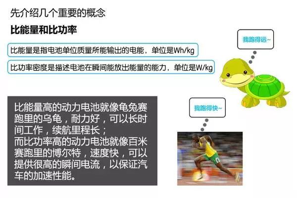 新能源汽車電池、電機技術圖文解析，這個可以有！
