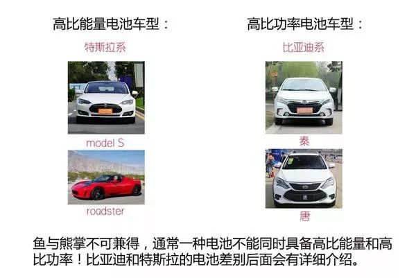 新能源汽車電池、電機技術圖文解析，這個可以有！
