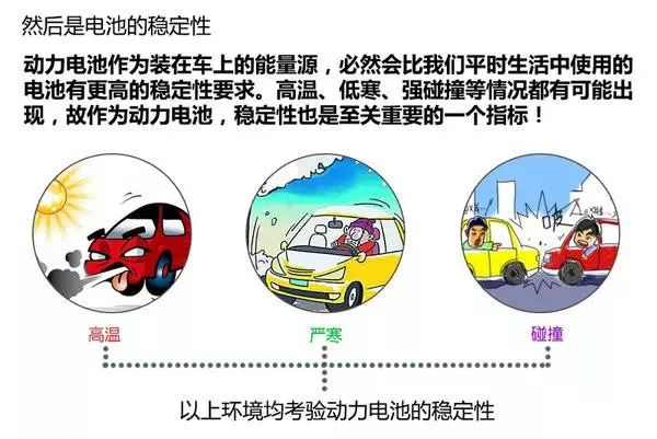 新能源汽車電池、電機技術圖文解析，這個可以有！