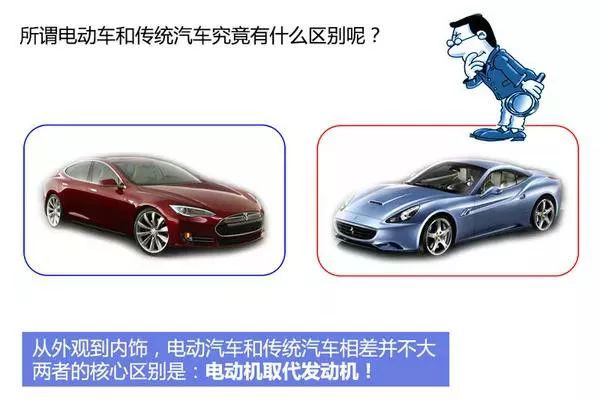 新能源汽車電池、電機技術圖文解析，這個可以有！