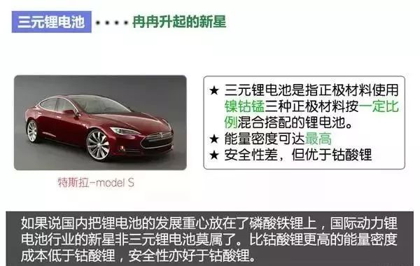 新能源汽車電池、電機技術圖文解析，這個可以有！