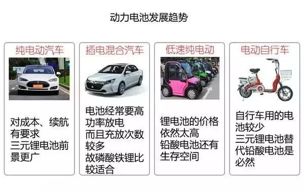新能源汽車電池、電機技術圖文解析，這個可以有！