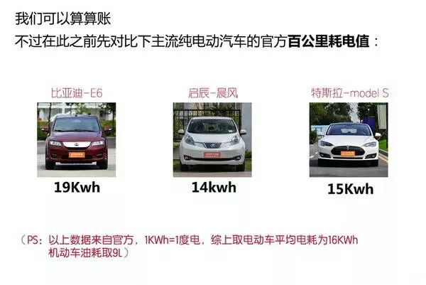 新能源汽車電池、電機技術圖文解析，這個可以有！