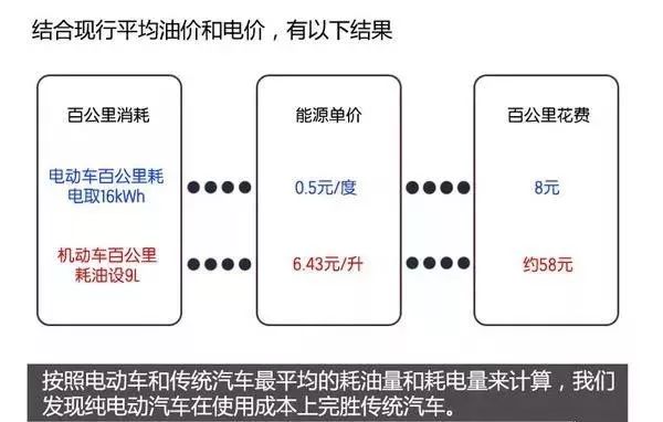 新能源汽車電池、電機技術圖文解析，這個可以有！