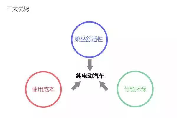 新能源汽車電池、電機技術圖文解析，這個可以有！