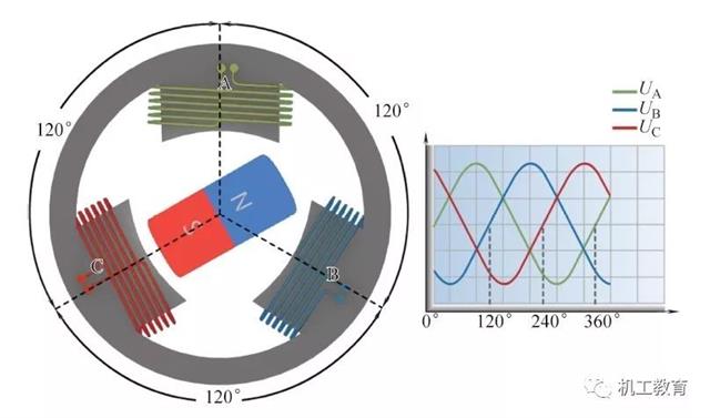 汽車電氣知識圖集，你們想要的都在這里了