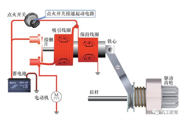 汽車電氣知識圖集，你們想要的都在這里了