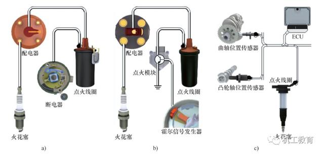 汽車電氣知識圖集，你們想要的都在這里了