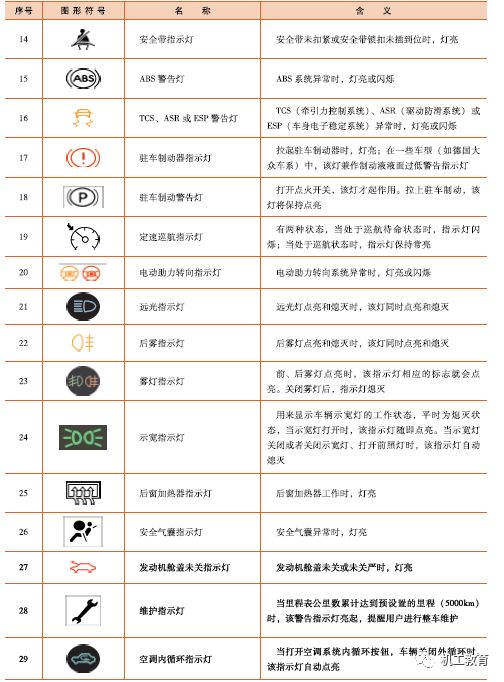 汽車電氣知識圖集，你們想要的都在這里了