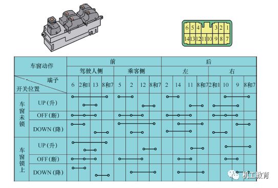 汽車電氣知識圖集，你們想要的都在這里了