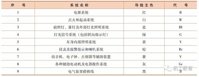 汽車電氣知識圖集，你們想要的都在這里了
