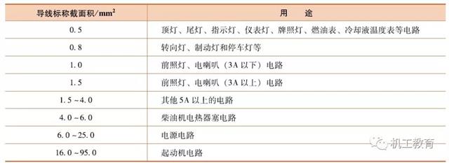 汽車電氣知識圖集，你們想要的都在這里了