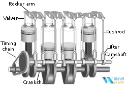 汽車原理機械動圖大放送，勝讀十年書！