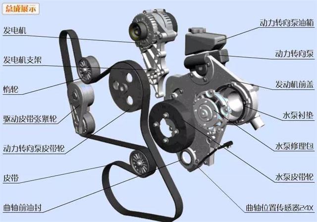 發動機高清圖 發動機組裝，再不懂去撞墻吧！