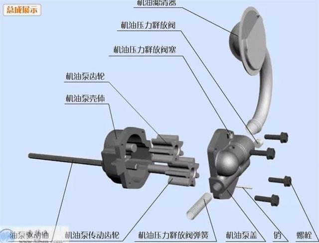 發動機高清圖 發動機組裝，再不懂去撞墻吧！
