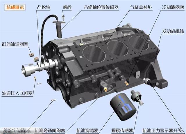 發動機高清圖 發動機組裝，再不懂去撞墻吧！