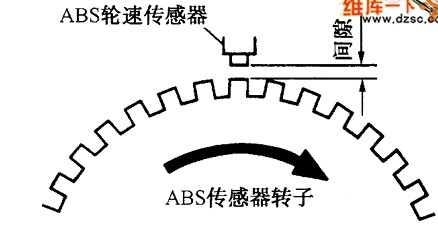汽車各傳感器上的插接線分別是幾根又代表什么？