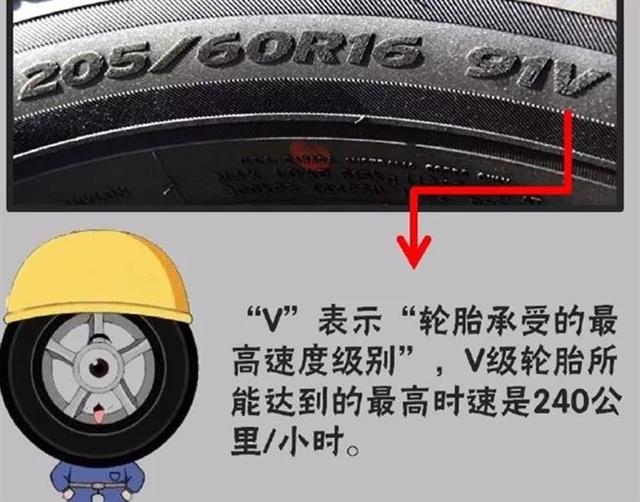 【破解輪胎密碼】教你讀懂輪胎數字背后的意思