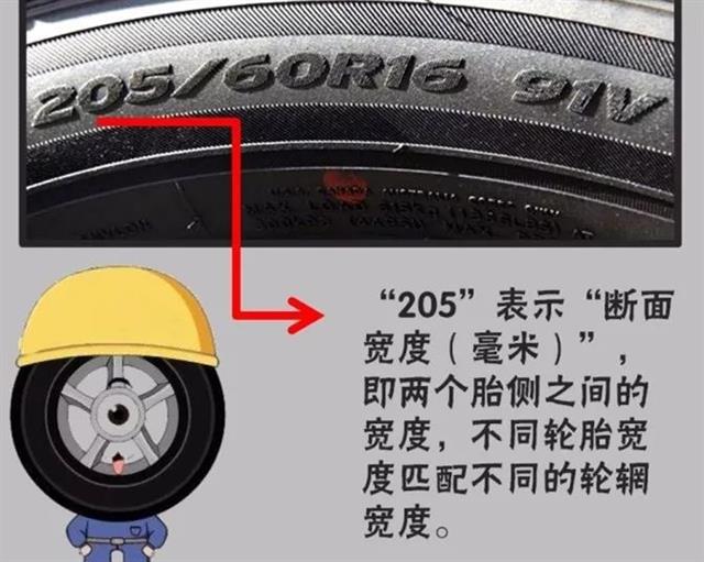 【破解輪胎密碼】教你讀懂輪胎數字背后的意思