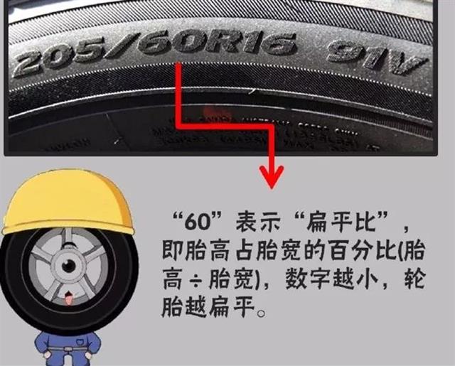 【破解輪胎密碼】教你讀懂輪胎數字背后的意思