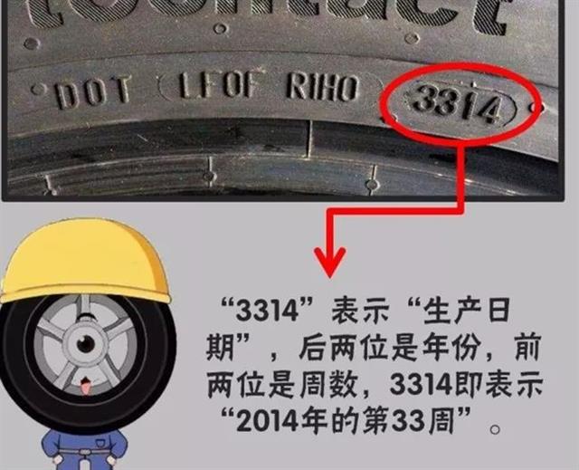 【破解輪胎密碼】教你讀懂輪胎數字背后的意思