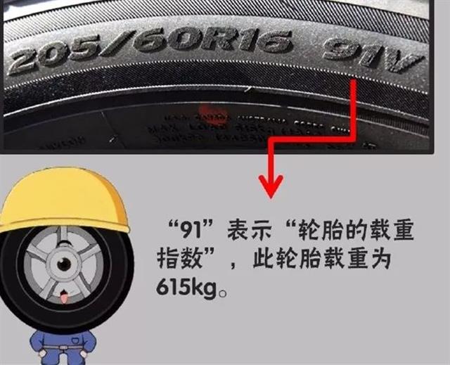 【破解輪胎密碼】教你讀懂輪胎數字背后的意思