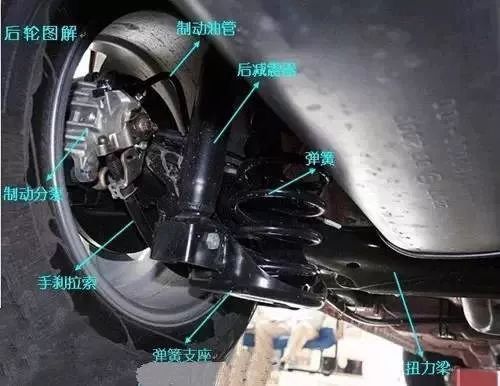 汽車內(nèi)部圖解，不再對汽車不了解！