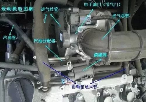 汽車內(nèi)部圖解，不再對汽車不了解！