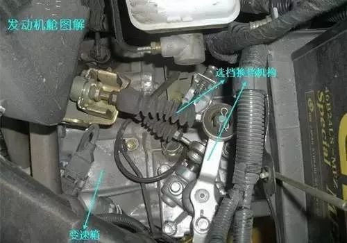 汽車內(nèi)部圖解，不再對汽車不了解！