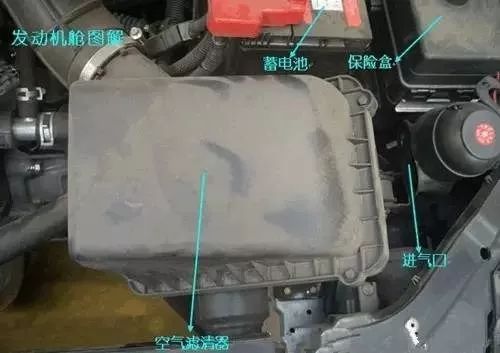 汽車內部圖解,不再對汽車不了解! 汽車內部圖解,不再對汽車不了解!