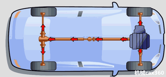 汽車底盤各零件是如何工作的？動圖演示原理秒懂！