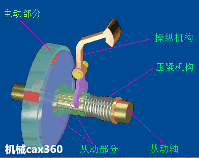 汽車底盤各零件是如何工作的？動圖演示原理秒懂！