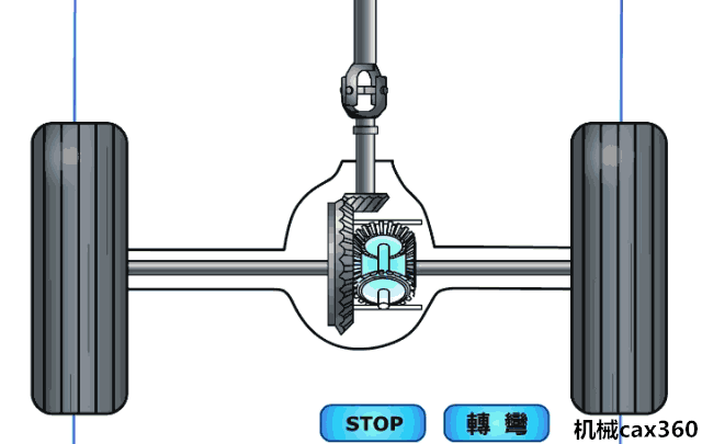 汽車底盤各零件是如何工作的？動圖演示原理秒懂！
