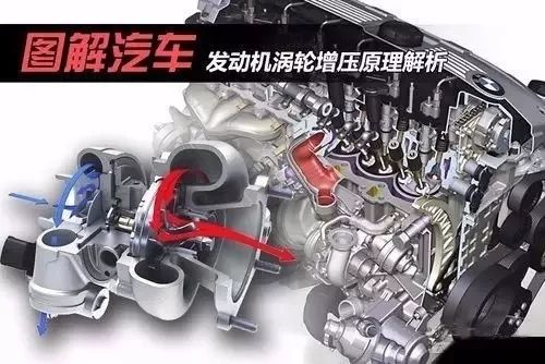 圖解渦輪增壓器工作原理，這次總算搞清楚了