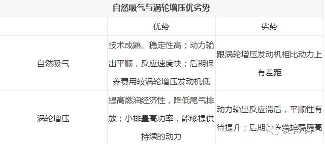 周圍人都買渦輪增壓車型，自然吸氣真的有那么差勁嗎？