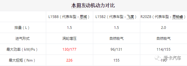 周圍人都買渦輪增壓車型，自然吸氣真的有那么差勁嗎？