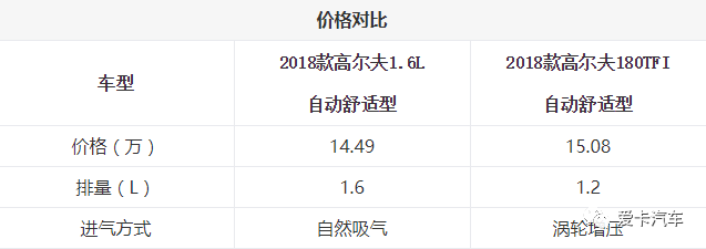 周圍人都買渦輪增壓車型，自然吸氣真的有那么差勁嗎？