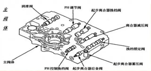 CVT變速箱搞懂原理，維修那還是事嗎？
