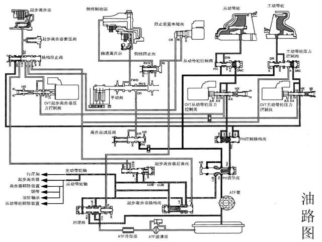 CVT變速箱搞懂原理，維修那還是事嗎？