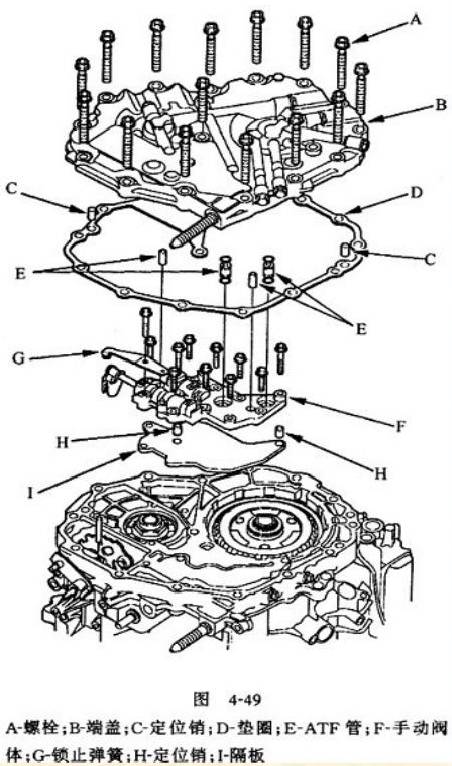 CVT變速箱搞懂原理，維修那還是事嗎？
