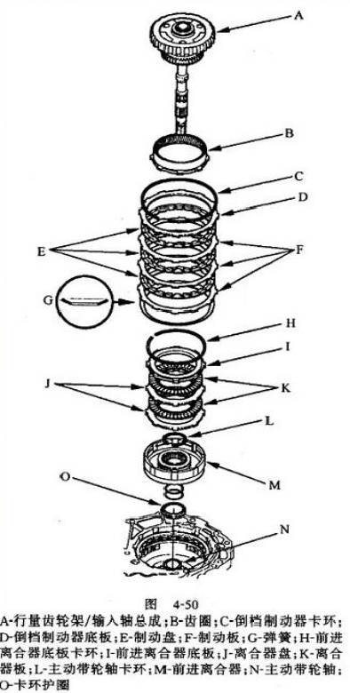 CVT變速箱搞懂原理，維修那還是事嗎？