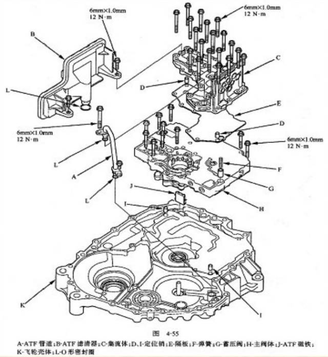 CVT變速箱搞懂原理，維修那還是事嗎？